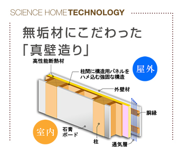 無垢材にこだわった「真壁造り」