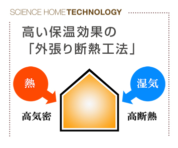 高い保温効果の「外張り断熱工法